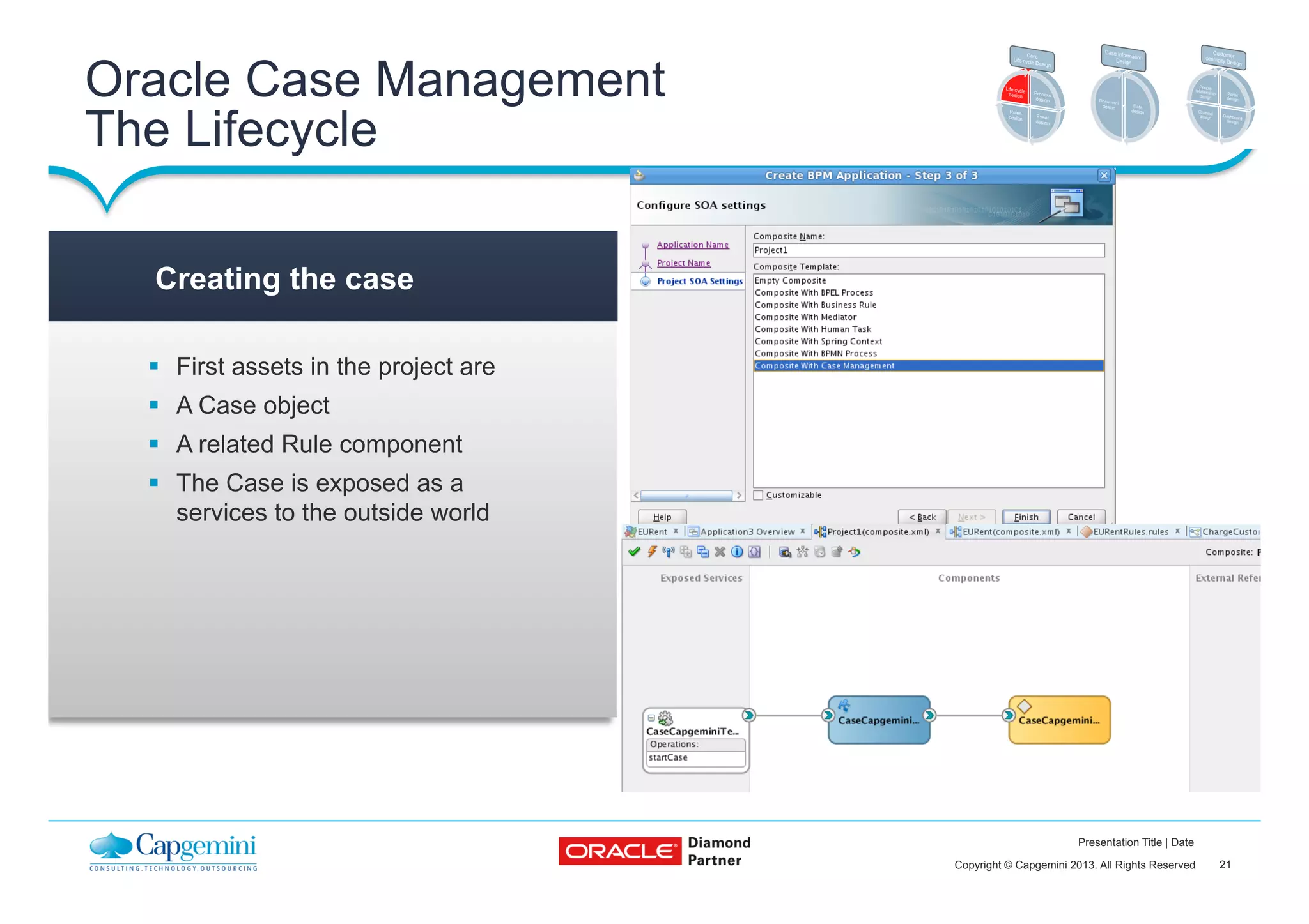 21Copyright © Capgemini 2013. All Rights Reserved
Presentation Title | Date
§  First assets in the project are
§  A Case object
§  A related Rule component
§  The Case is exposed as a
services to the outside world
Creating the case
Oracle Case Management
The Lifecycle
 