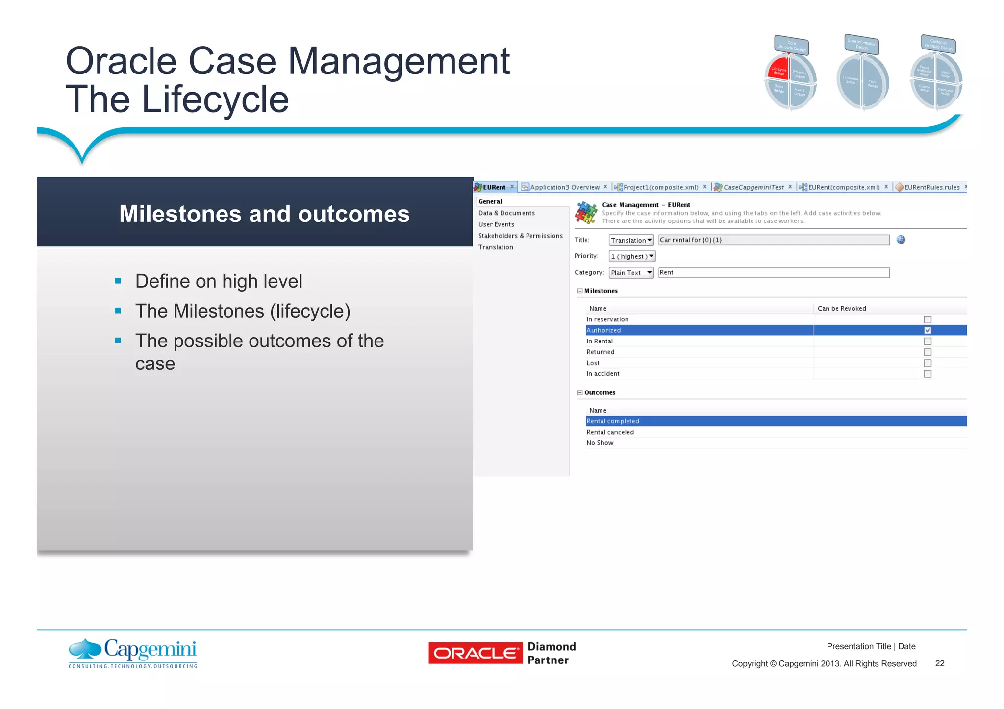 22Copyright © Capgemini 2013. All Rights Reserved
Presentation Title | Date
§  Define on high level
§  The Milestones (lifecycle)
§  The possible outcomes of the
case
Milestones and outcomes
Oracle Case Management
The Lifecycle
 