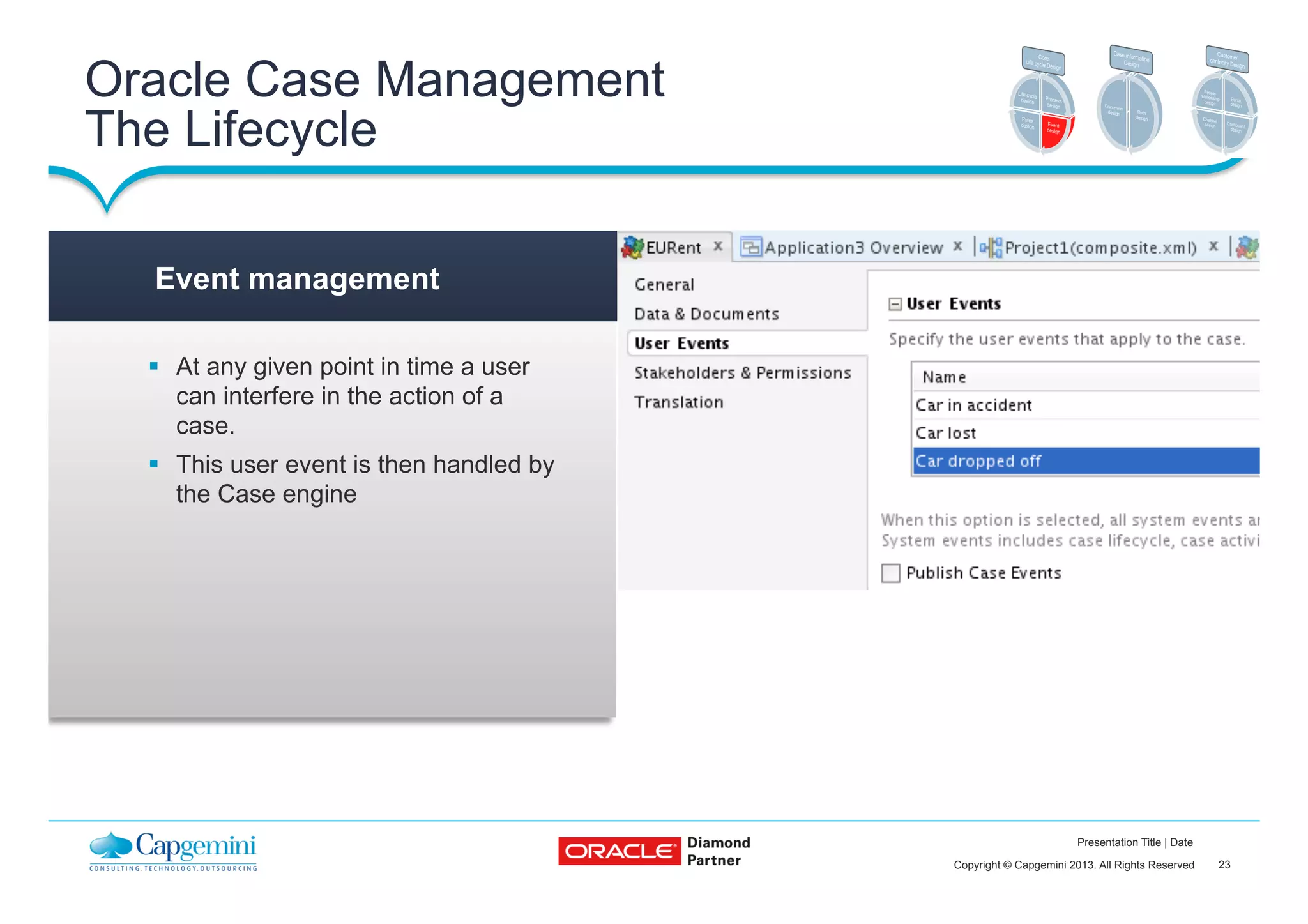 23Copyright © Capgemini 2013. All Rights Reserved
Presentation Title | Date
§  At any given point in time a user
can interfere in the action of a
case.
§  This user event is then handled by
the Case engine
Event management
Oracle Case Management
The Lifecycle
 