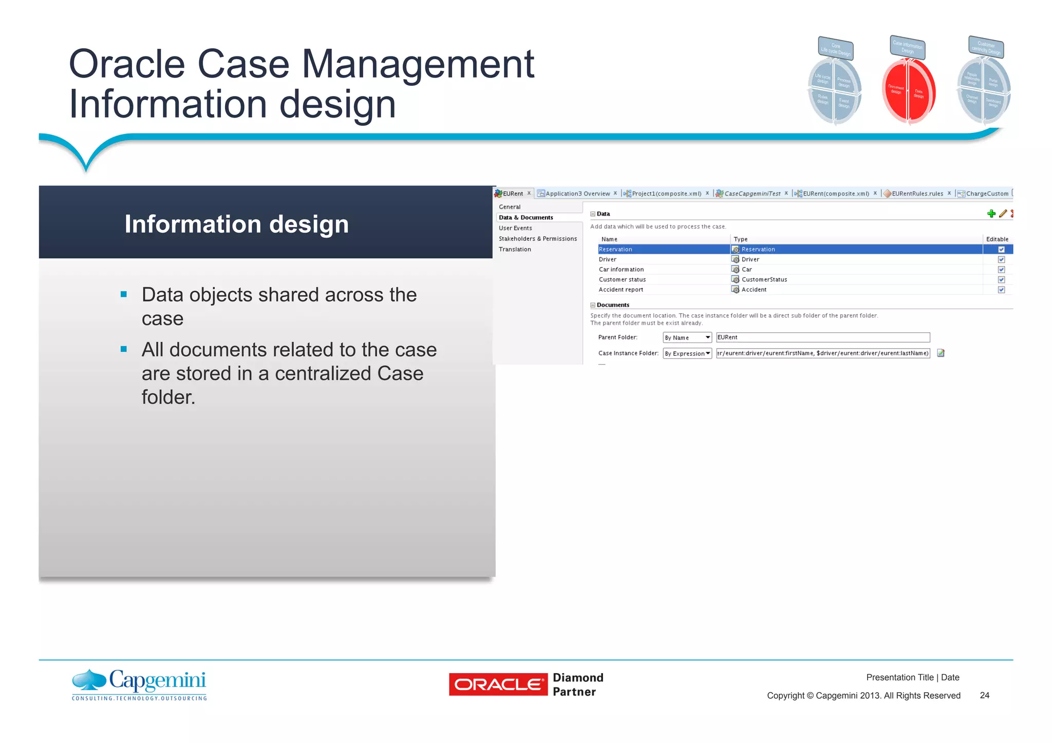 24Copyright © Capgemini 2013. All Rights Reserved
Presentation Title | Date
§  Data objects shared across the
case
§  All documents related to the case
are stored in a centralized Case
folder.
Information design
Oracle Case Management
Information design
 