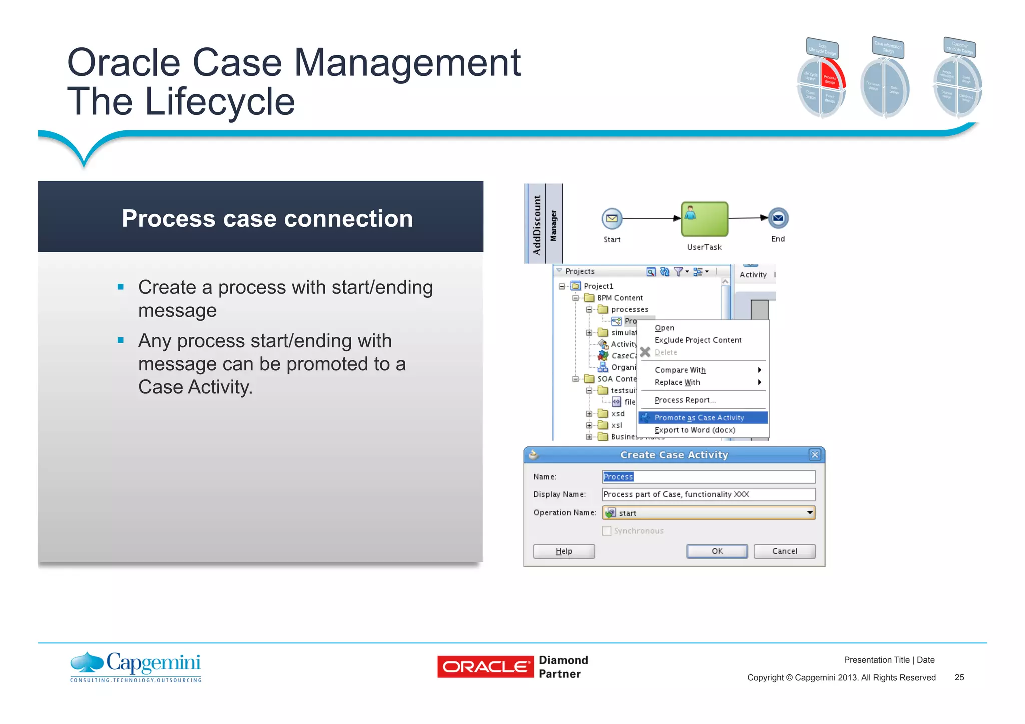 25Copyright © Capgemini 2013. All Rights Reserved
Presentation Title | Date
§  Create a process with start/ending
message
§  Any process start/ending with
message can be promoted to a
Case Activity.
Process case connection
Oracle Case Management
The Lifecycle
 