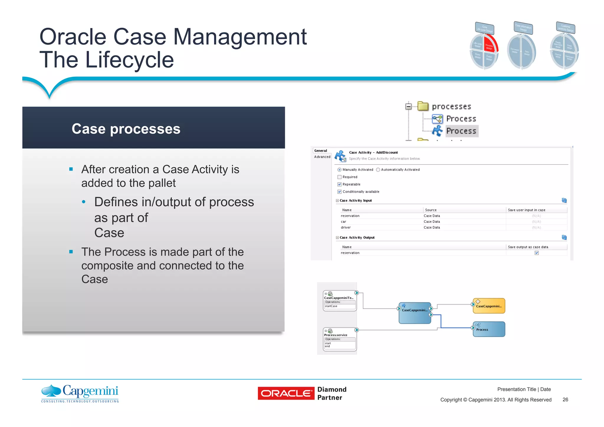 26Copyright © Capgemini 2013. All Rights Reserved
Presentation Title | Date
§  After creation a Case Activity is
added to the pallet
•  Defines in/output of process
as part of
Case
§  The Process is made part of the
composite and connected to the
Case
Case processes
Oracle Case Management
The Lifecycle
 