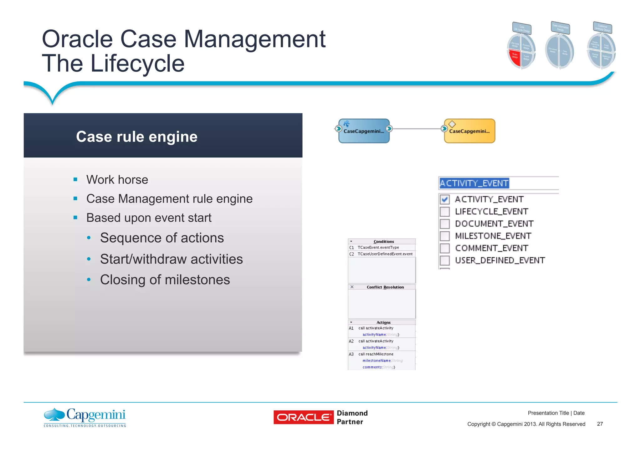 27Copyright © Capgemini 2013. All Rights Reserved
Presentation Title | Date
§  Work horse
§  Case Management rule engine
§  Based upon event start
•  Sequence of actions
•  Start/withdraw activities
•  Closing of milestones
Case rule engine
Oracle Case Management
The Lifecycle
 