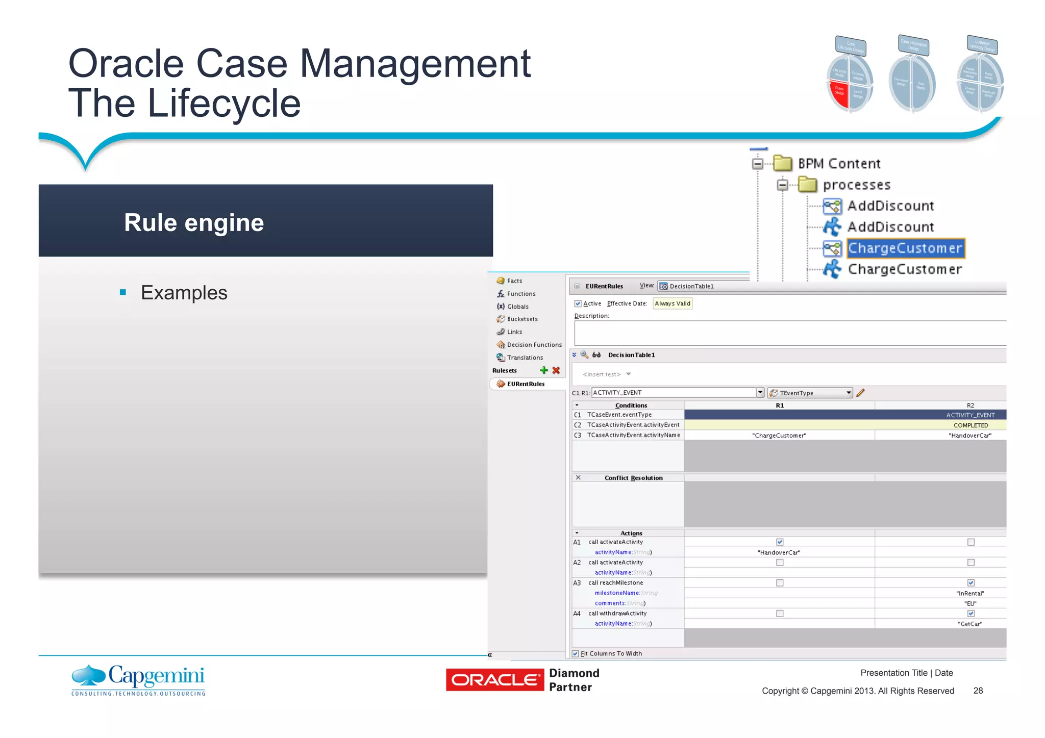 28Copyright © Capgemini 2013. All Rights Reserved
Presentation Title | Date
§  Examples
Rule engine
Oracle Case Management
The Lifecycle
 