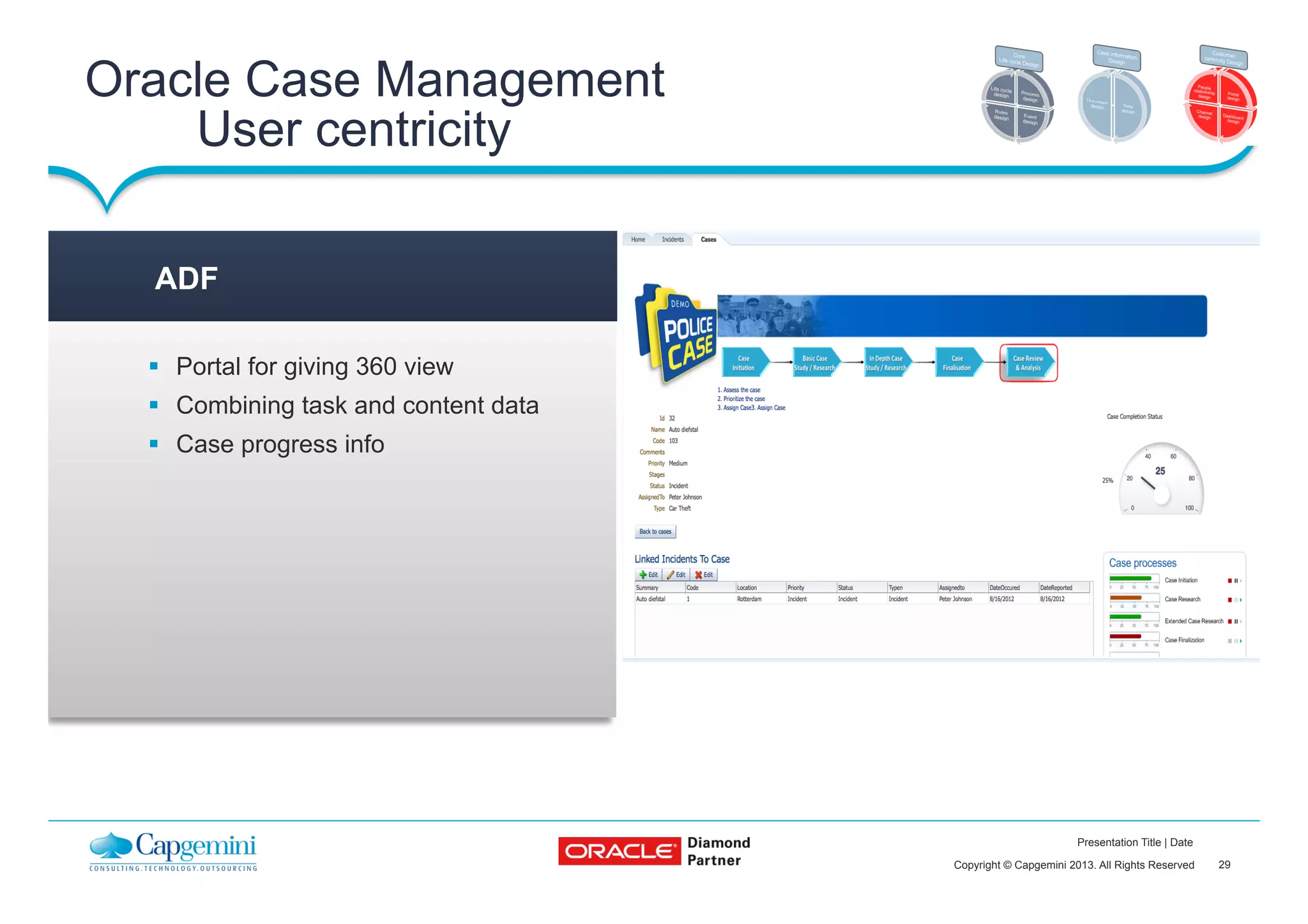 29Copyright © Capgemini 2013. All Rights Reserved
Presentation Title | Date
§  Portal for giving 360 view
§  Combining task and content data
§  Case progress info
ADF
Oracle Case Management
User centricity
 