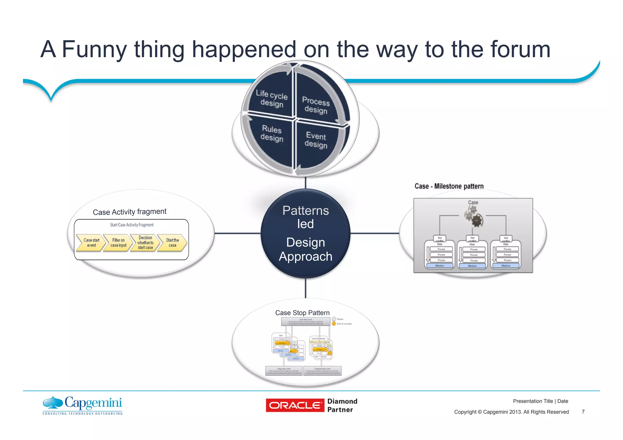 7Copyright © Capgemini 2013. All Rights Reserved
Presentation Title | Date
A Funny thing happened on the way to the forum
Patterns
led
Design
Approach
Case Stop Pattern
Case Activity fragment
 