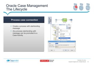 27Copyright © Capgemini 2013. All Rights Reserved
Presentation Title | Date
§  Work horse
§  Case Management rule engine...