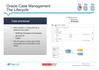 28Copyright © Capgemini 2013. All Rights Reserved
Presentation Title | Date
§  Examples
Rule engine
Oracle Case Managemen...