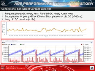 Generational Concurrent Garbage Collector
Frequent young GC (every ~8s). Rare old GC (every ~2min 40s)
Short pauses for young GC (<300ms). Short pauses for old GC (<700ms).
Long old GC duration (~12s)

Eugene Fedorenko
adfpractice-fedor.blogspot.com

14

 