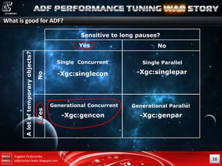 What is good for ADF?
Sensitive to long pauses?
No

No

Single Concurrent

Yes

A lot of temporary objects?

Yes

Single Parallel

-Xgc:singlecon

-Xgc:singlepar

Generational Concurrent

Generational Parallel

-Xgc:gencon

-Xgc:genpar

Eugene Fedorenko
adfpractice-fedor.blogspot.com

16

 