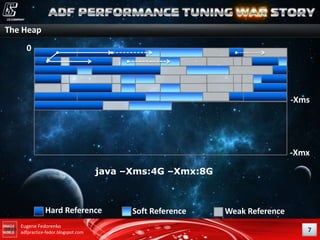 The Heap
0

-Xms

-Xmx
java CXms:4G CXmx:8G

Hard Reference
Eugene Fedorenko
adfpractice-fedor.blogspot.com

Soft Reference

Weak Reference
7

 