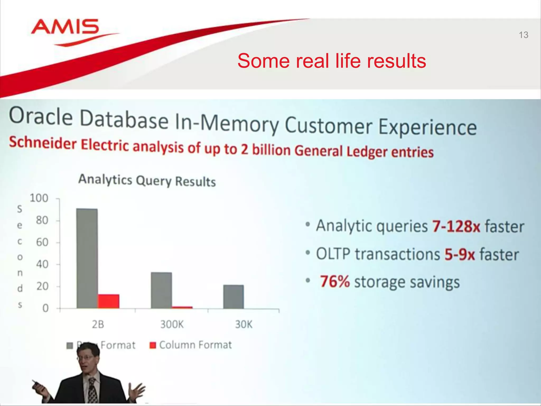 13 
Some real life results 
 
