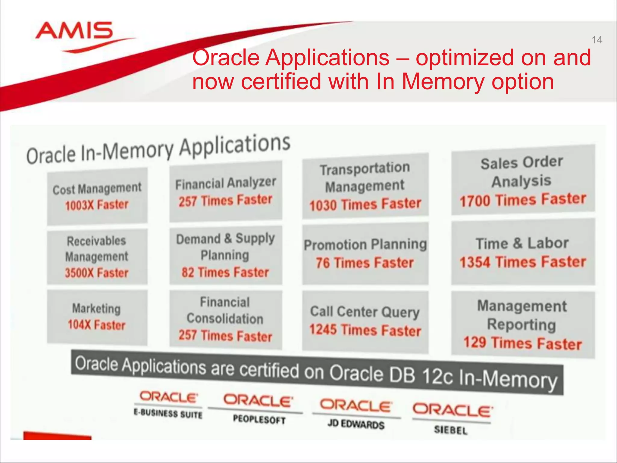 14 
Oracle Applications – optimized on and 
now certified with In Memory option 
 