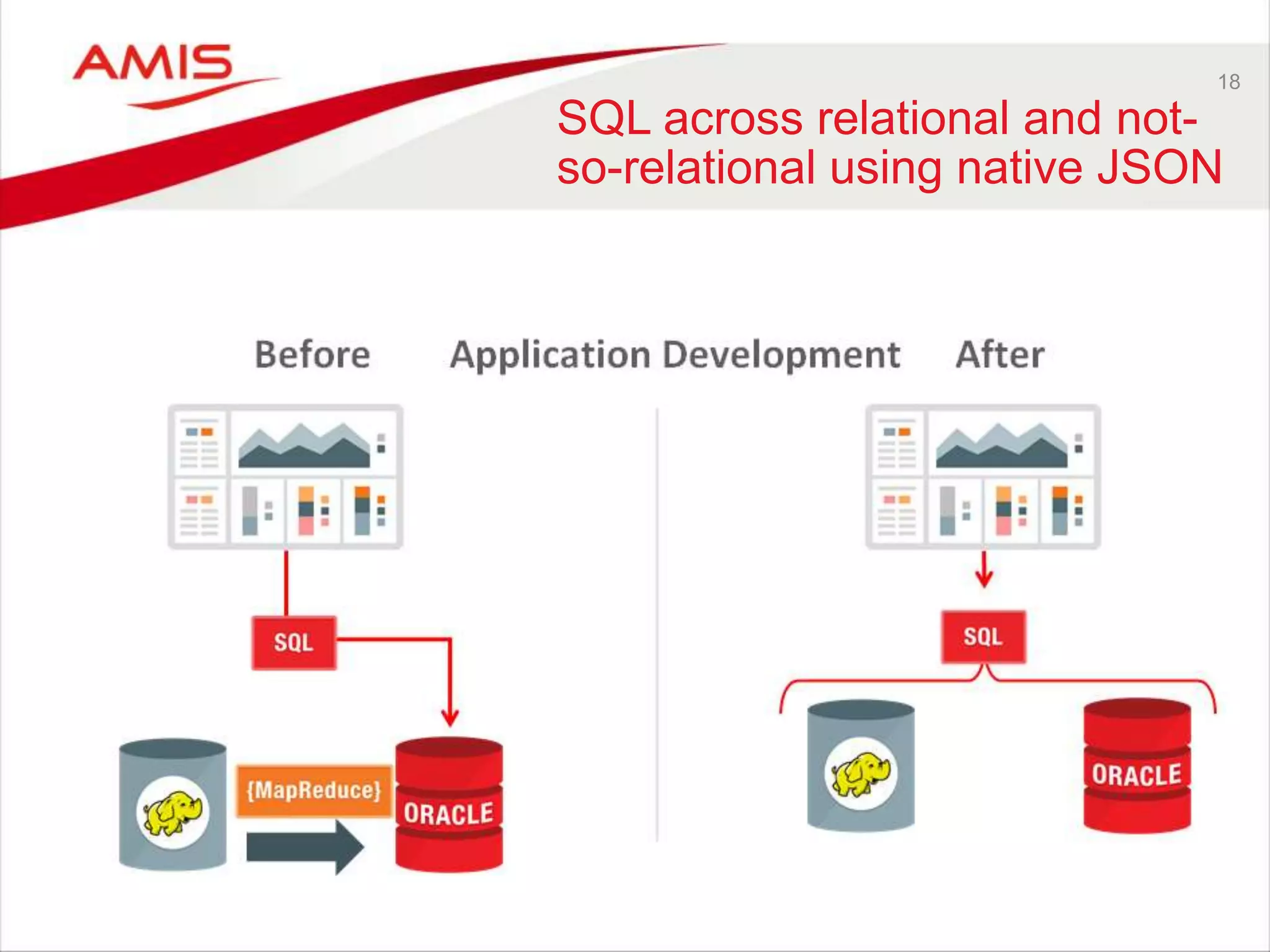 18 
SQL across relational and not-so- 
relational using native JSON 
 