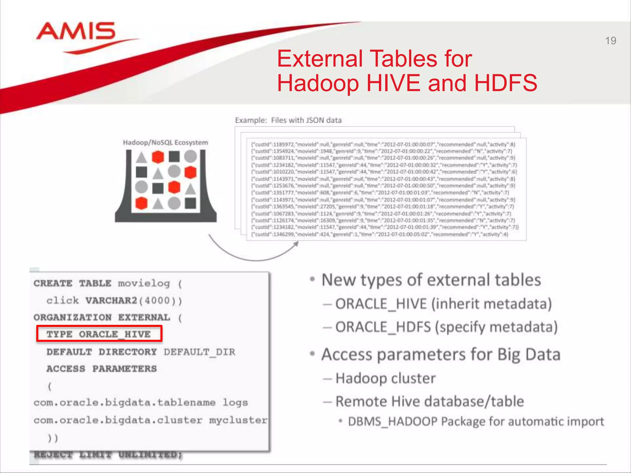 19 
External Tables for 
Hadoop HIVE and HDFS 
 