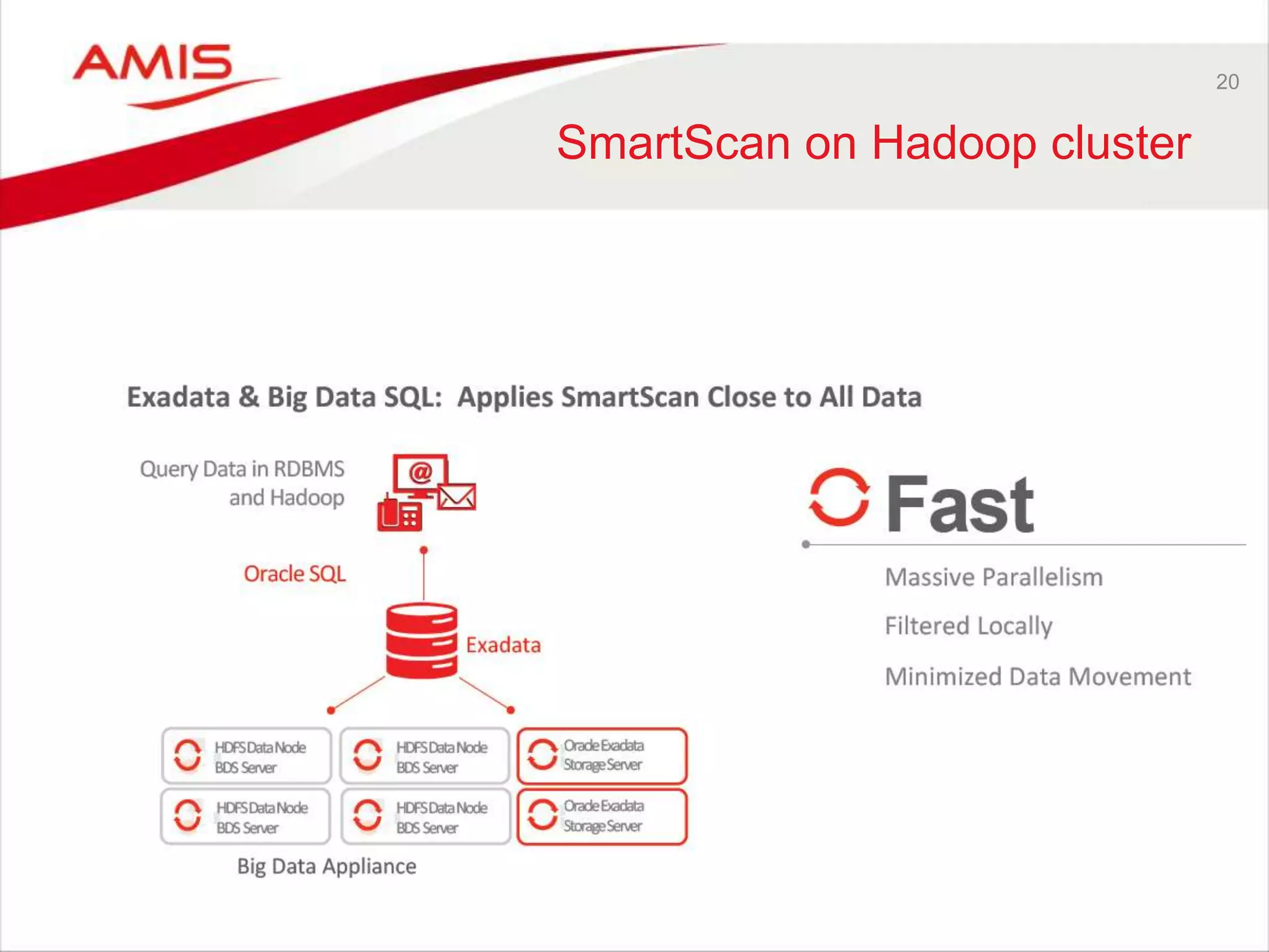 20 
SmartScan on Hadoop cluster 
 