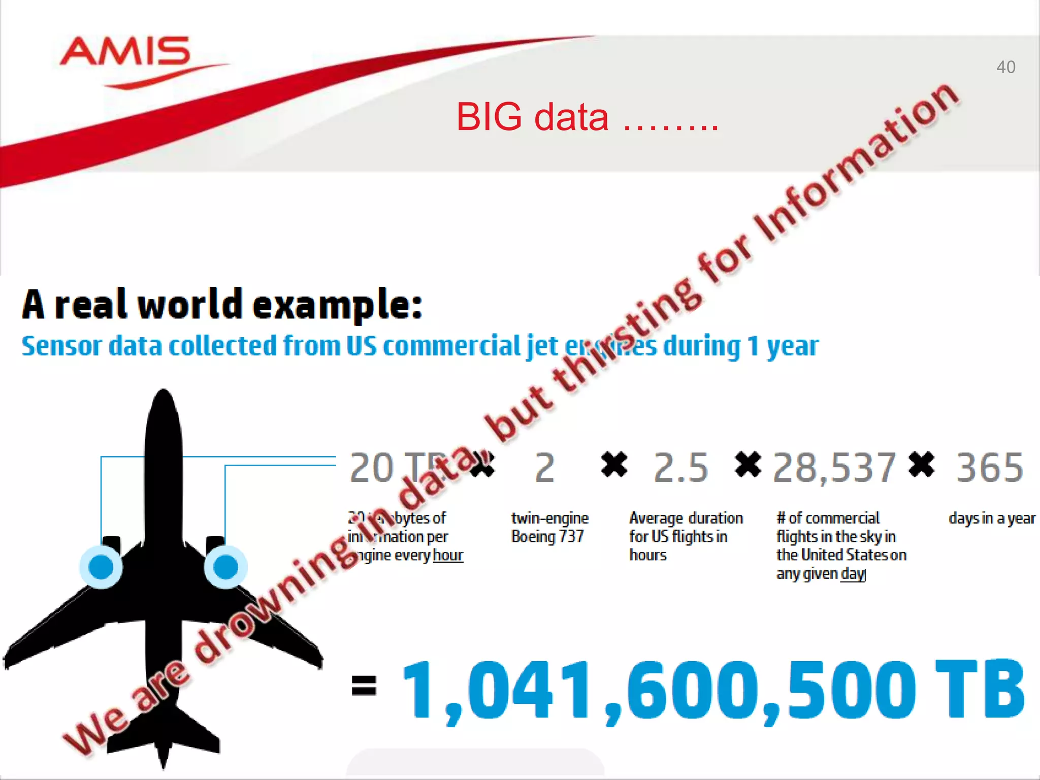 40 
BIG data …….. 
 