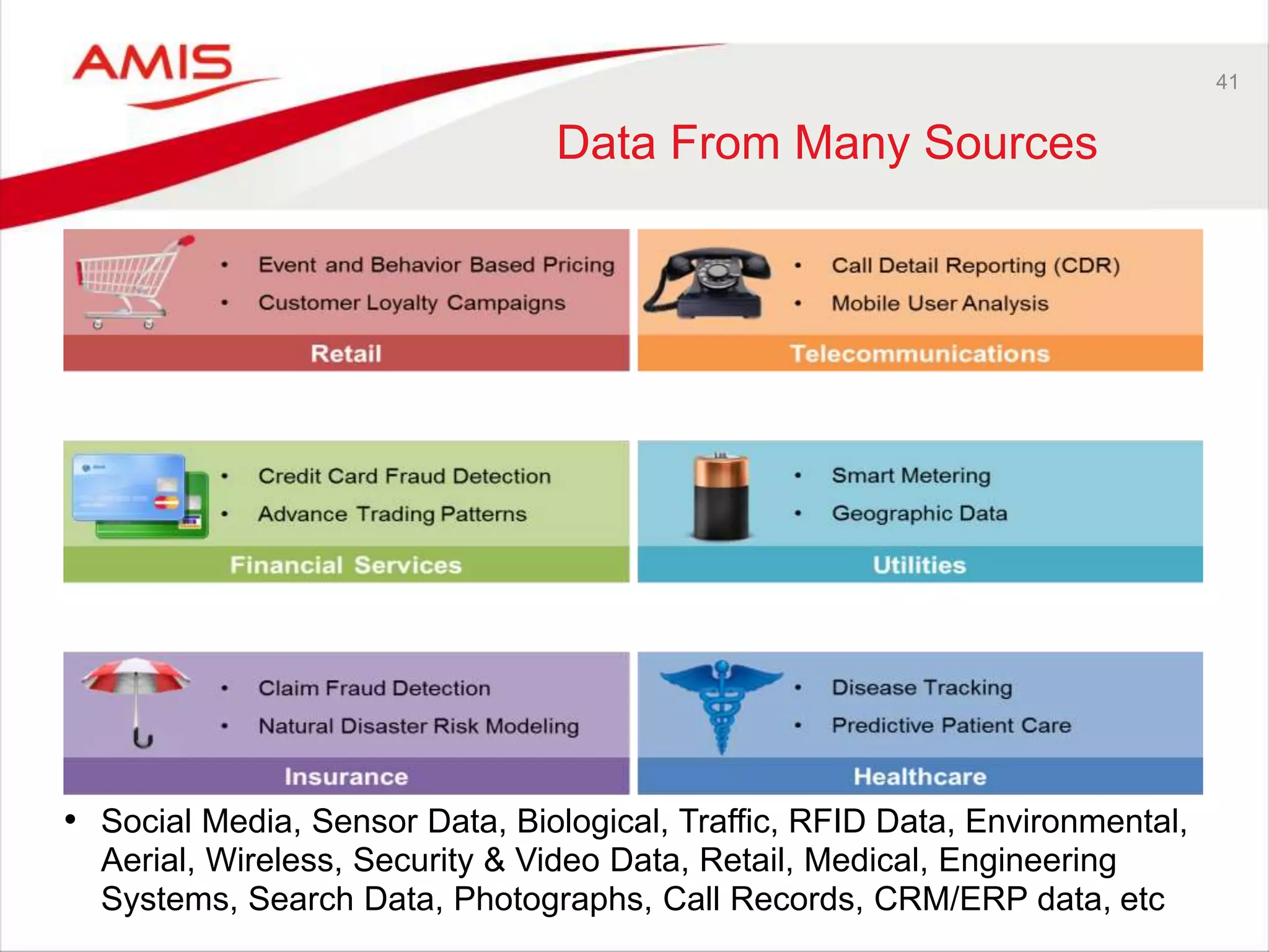 41 
Data From Many Sources 
• Social Media, Sensor Data, Biological, Traffic, RFID Data, Environmental, 
Aerial, Wireless, Security & Video Data, Retail, Medical, Engineering 
Systems, Search Data, Photographs, Call Records, CRM/ERP data, etc 
 
