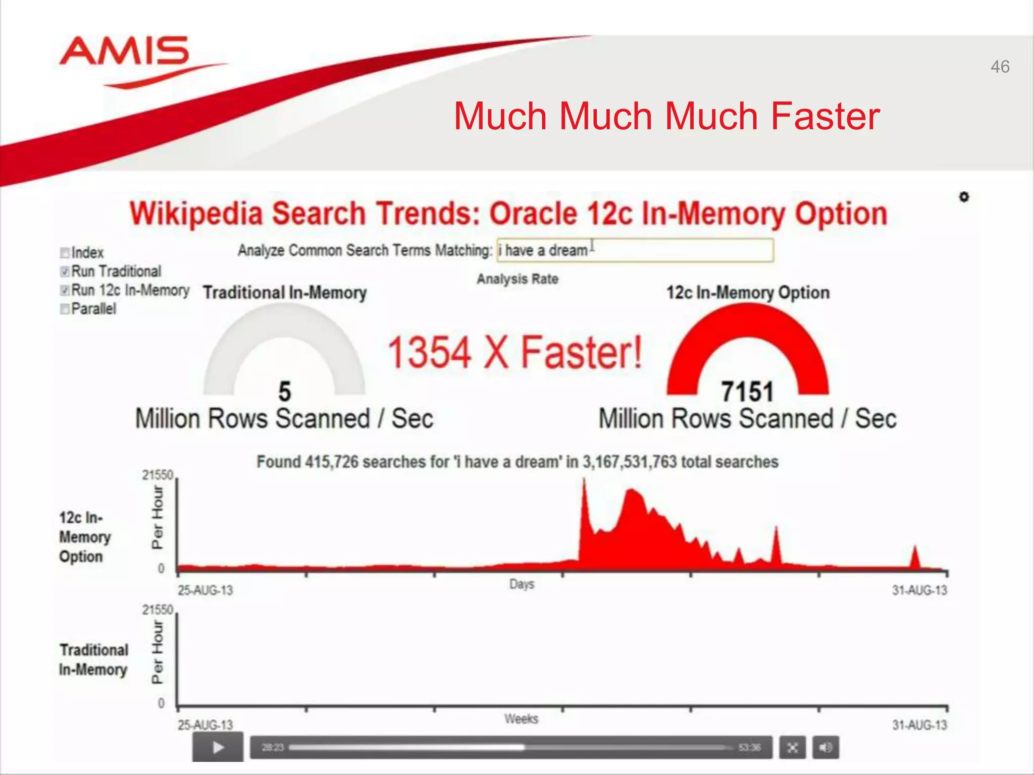 46 
Much Much Much Faster 
 