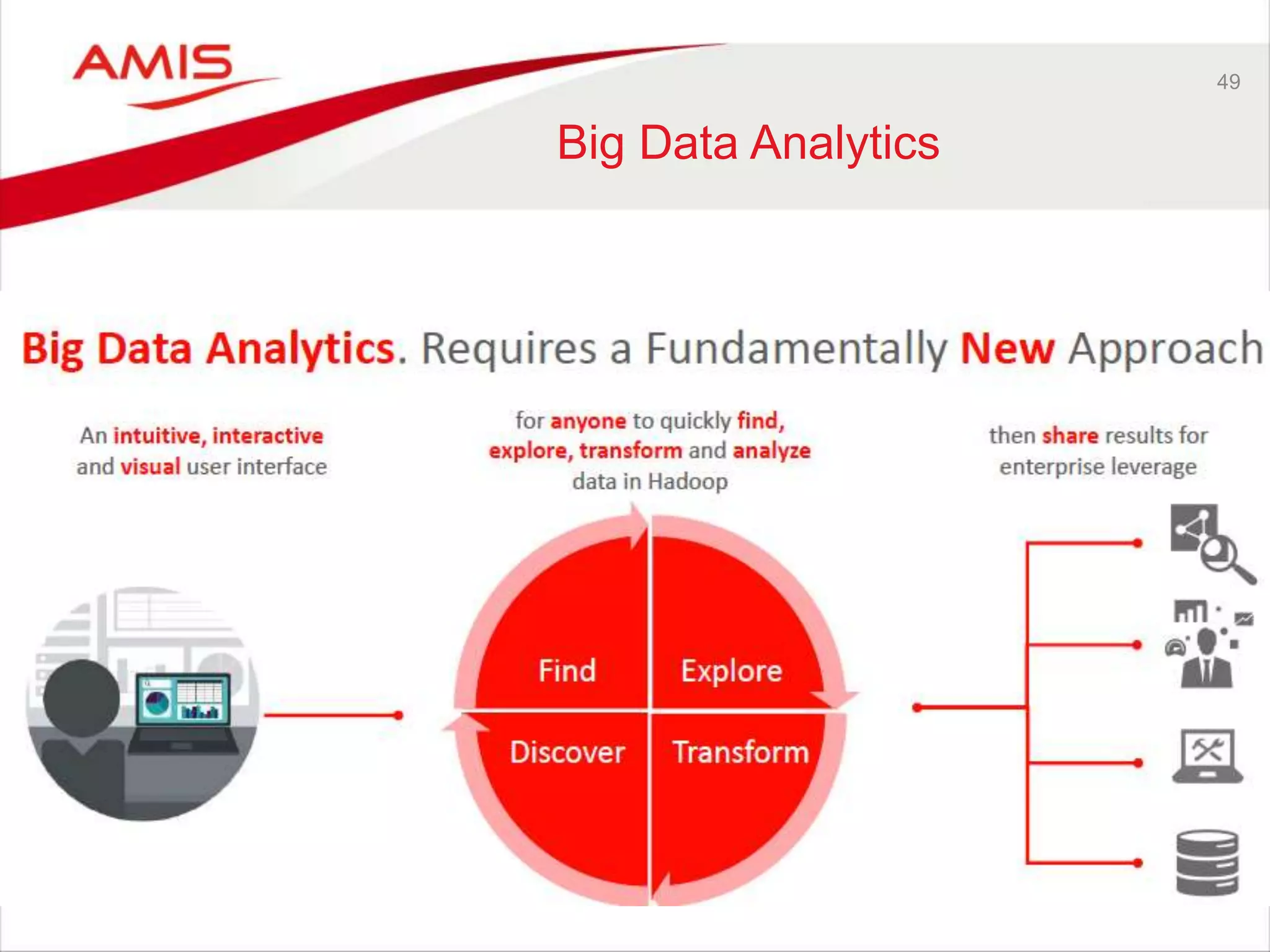 49 
Big Data Analytics 
 