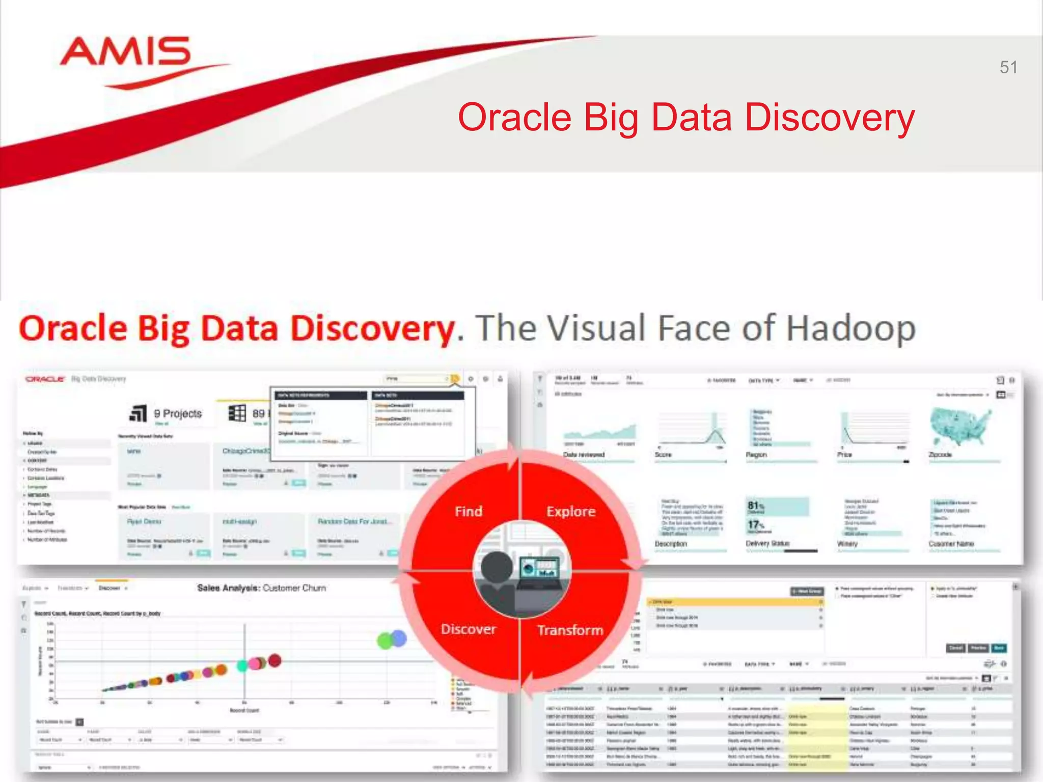 51 
Oracle Big Data Discovery 
 