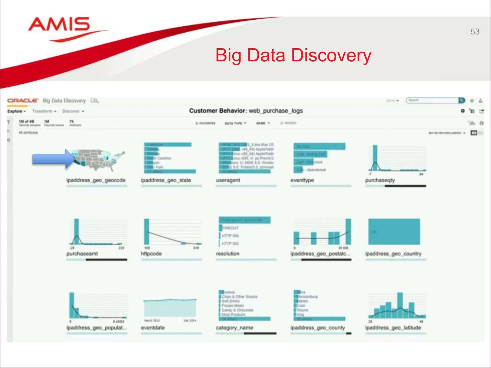 53 
Big Data Discovery 
 