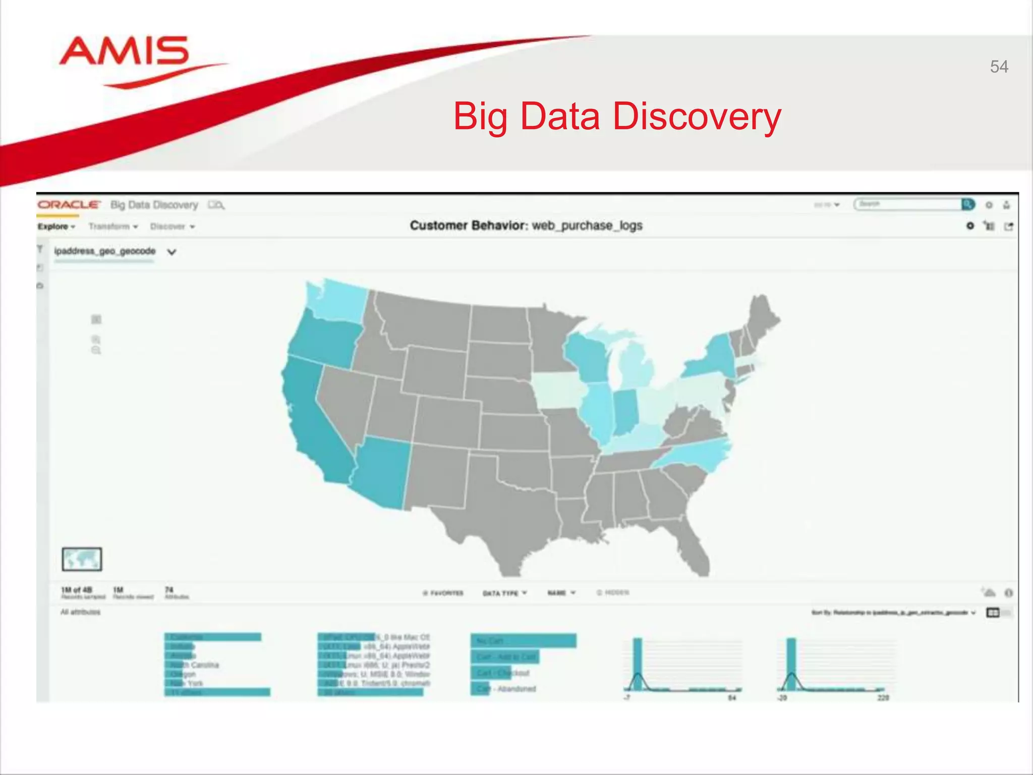 54 
Big Data Discovery 
 