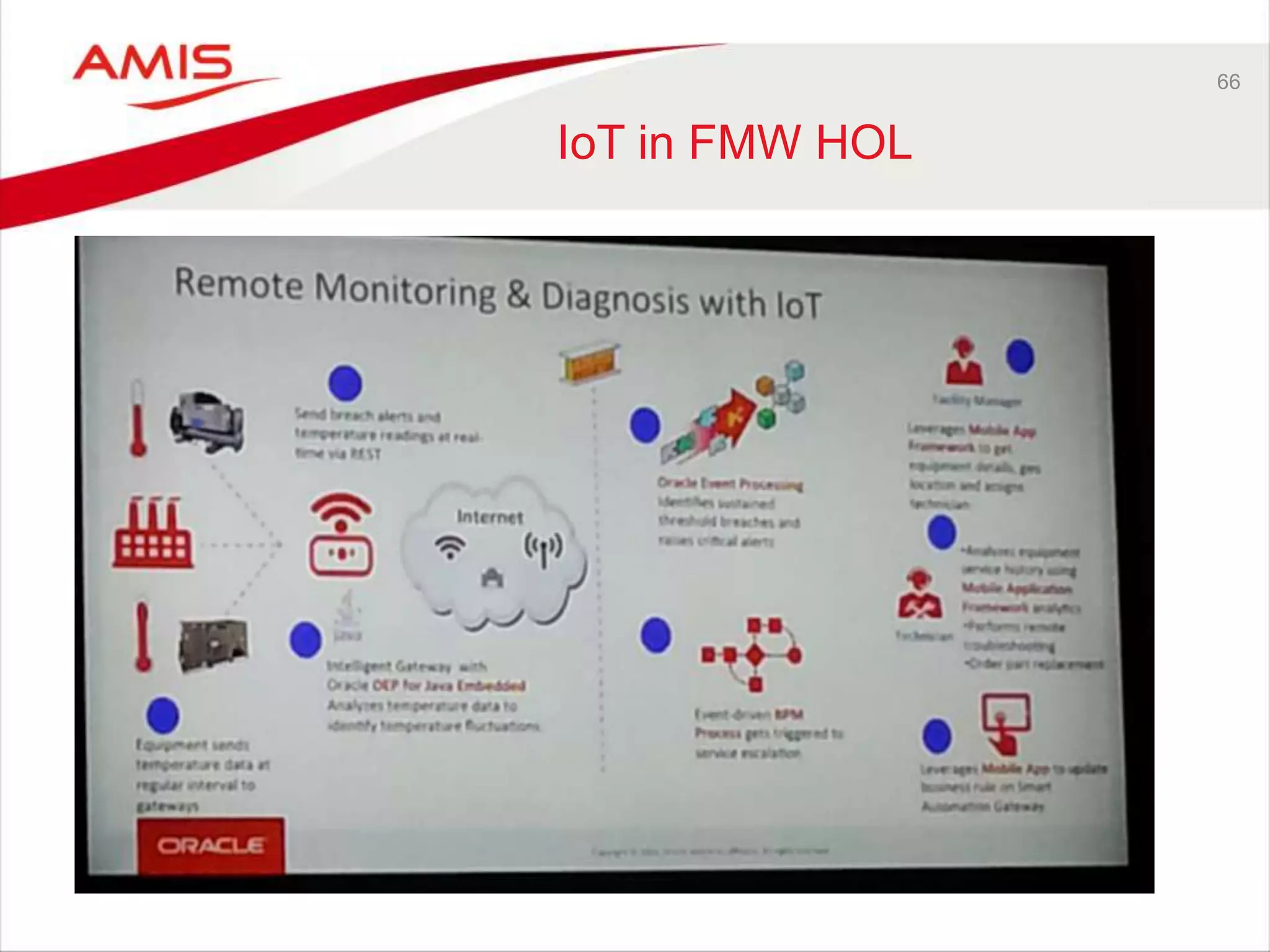 66 
IoT in FMW HOL 
 