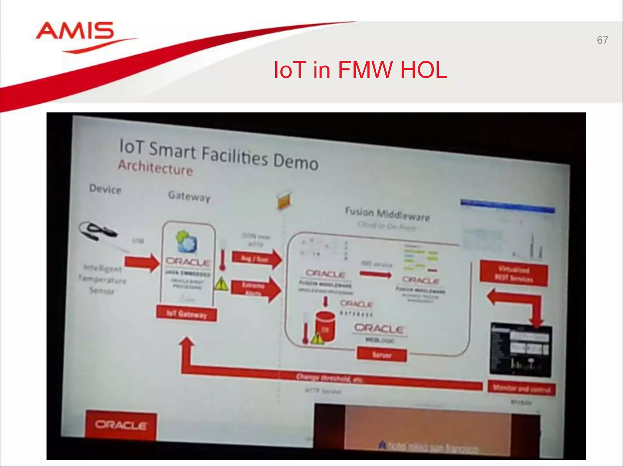 67 
IoT in FMW HOL 
 