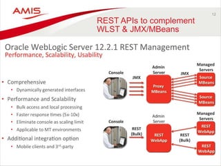 12 
REST APIs to complement 
WLST & JMX/MBeans 
 