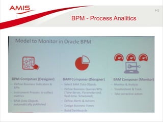 142 
BPM - Process Analitics 
 