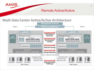 13 
Remote Active/Active 
 