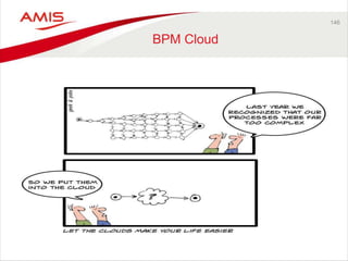 146 
BPM Cloud 
 