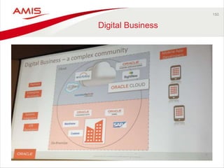 150 
Digital Business 
 