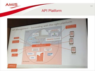 151 
API Platform 
 