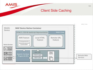 168 
Client Side Caching 
Client 
Cache 
 