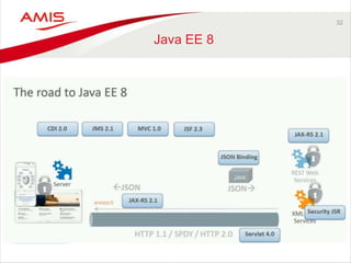 32 
Java EE 8 
 