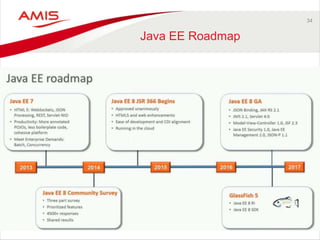 34 
Java EE Roadmap 
 