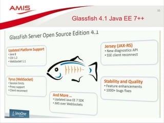 35 
Glassfish 4.1 Java EE 7++ 
 