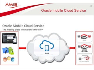 45 
Oracle mobile Cloud Service 
 