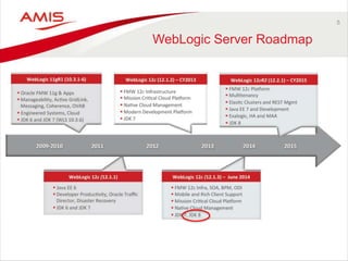 5 
WebLogic Server Roadmap 
 