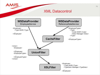 76 
XML Datacontrol 
 