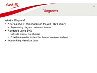 86 
Diagrams 
What Is Diagram? 
• A series of JSF components in the ADF DVT library 
– Representing diagram, nodes and links etc. 
• Rendered using SVG 
– Native to browser (No plugins) 
– Provides a scalable surface that the user can zoom and pan 
• Interactively visualize data 
 
