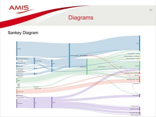 94 
Diagrams 
Sankey Diagram 
 