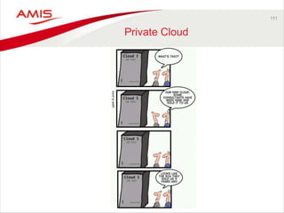 111 
Private Cloud 
 