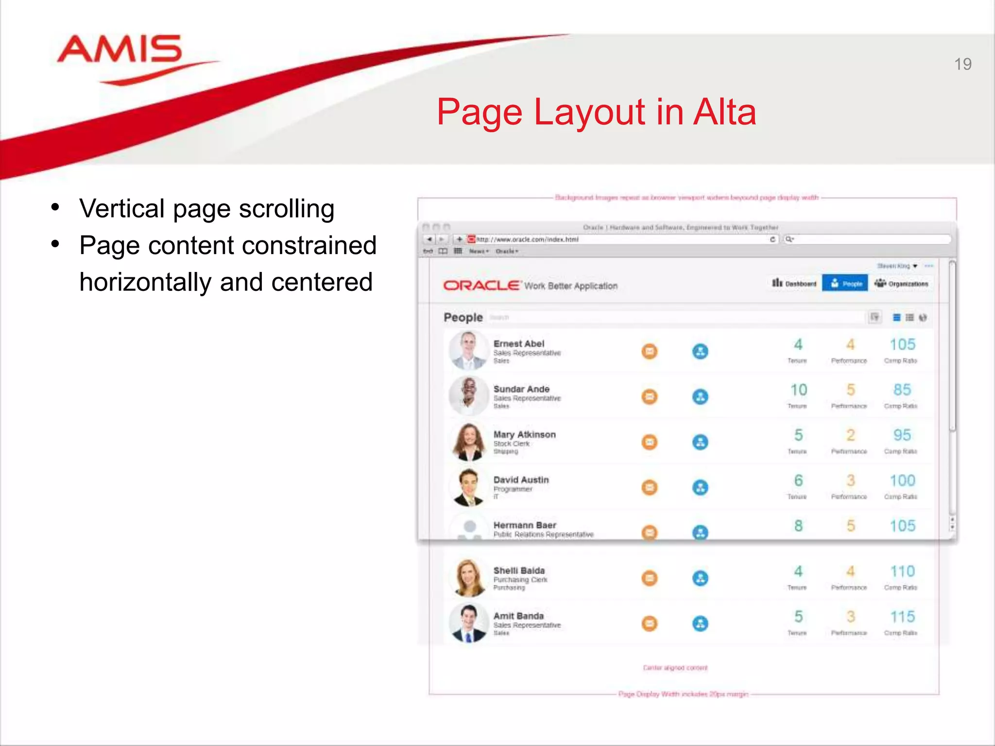19 
Page Layout in Alta 
• Vertical page scrolling 
• Page content constrained 
horizontally and centered 
 