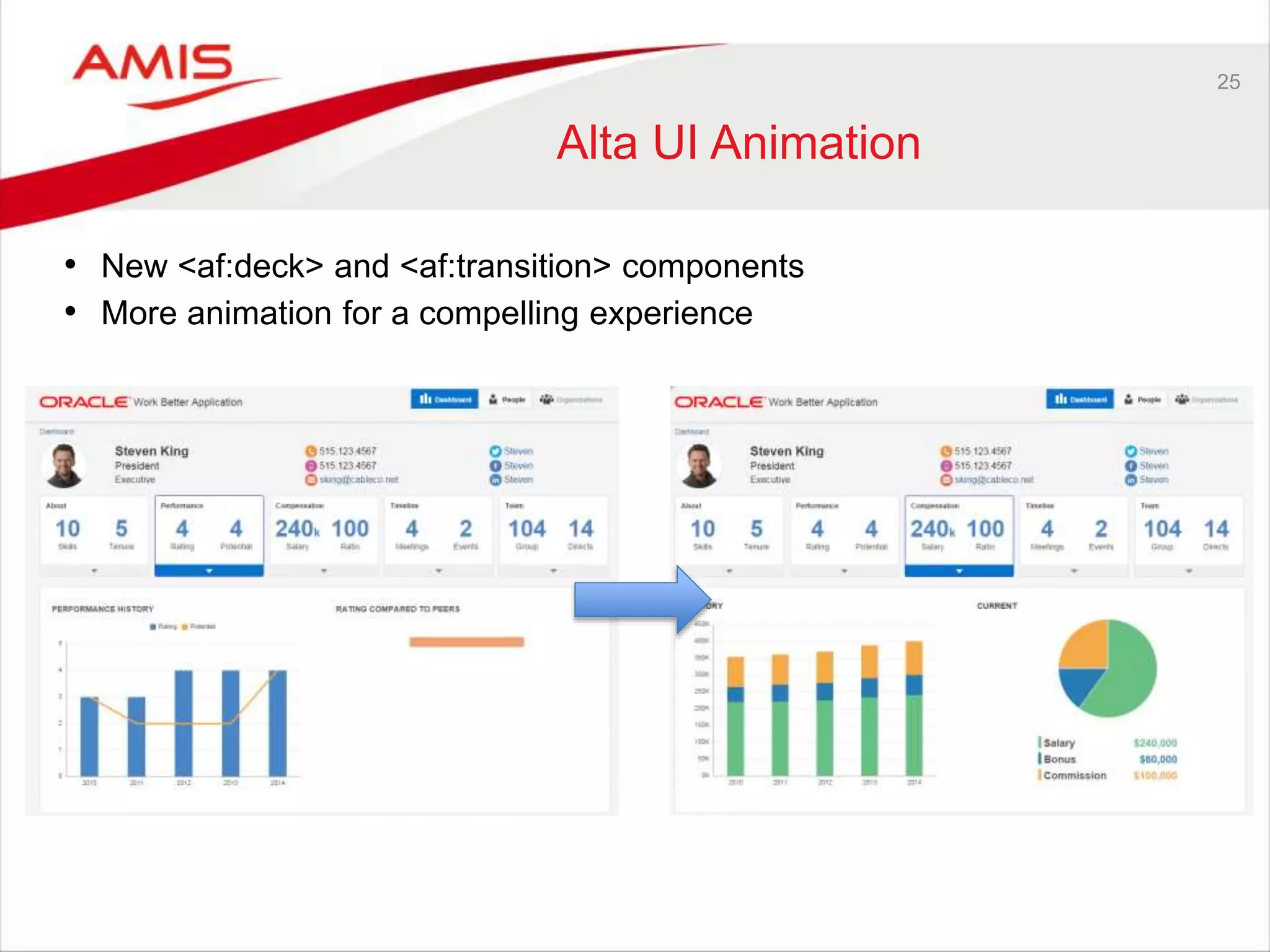 25 
Alta UI Animation 
• New <af:deck> and <af:transition> components 
• More animation for a compelling experience 
 
