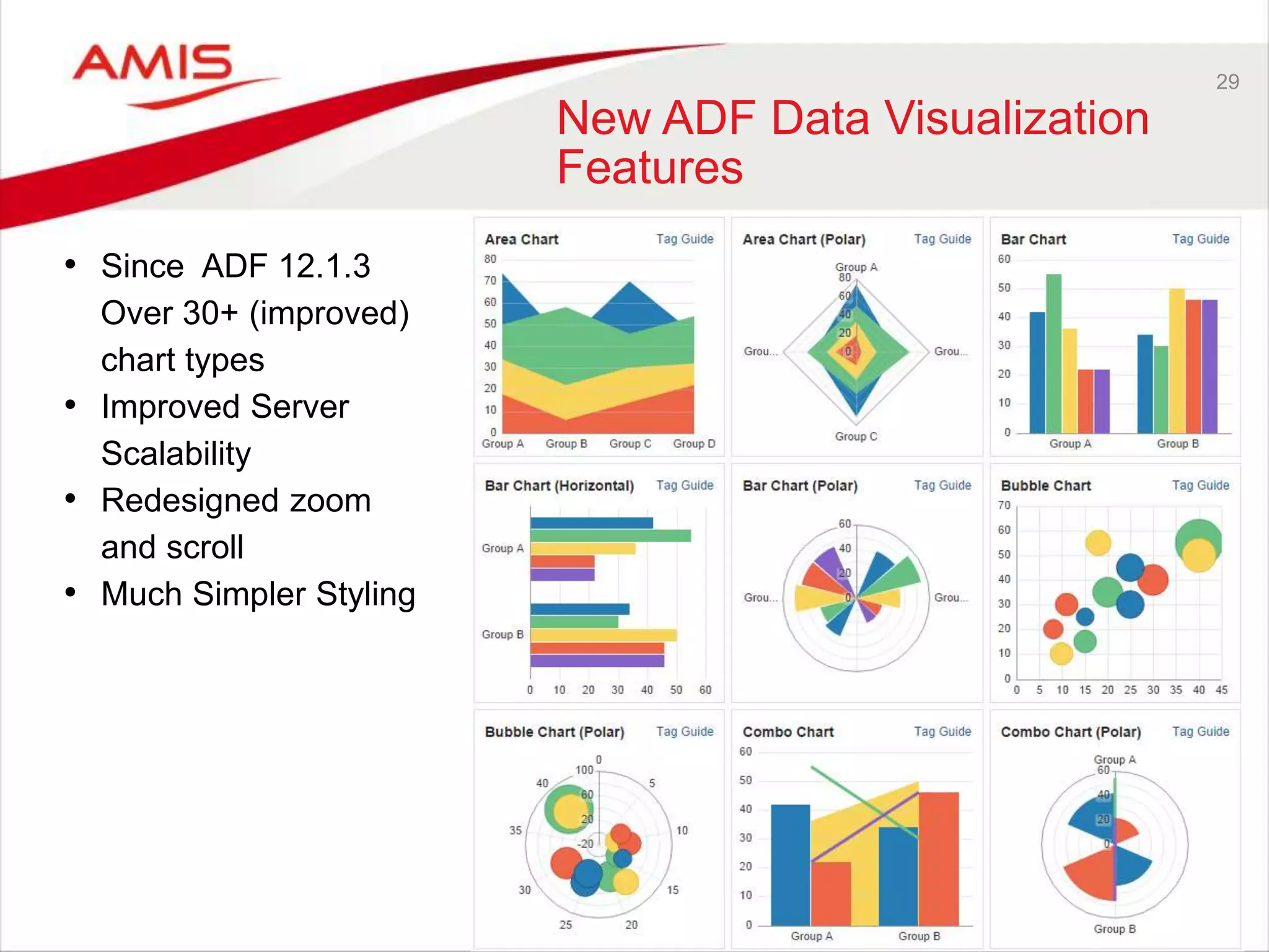 29 
New ADF Data Visualization 
Features 
• Since ADF 12.1.3 
Over 30+ (improved) 
chart types 
• Improved Server 
Scalability 
• Redesigned zoom 
and scroll 
• Much Simpler Styling 
 