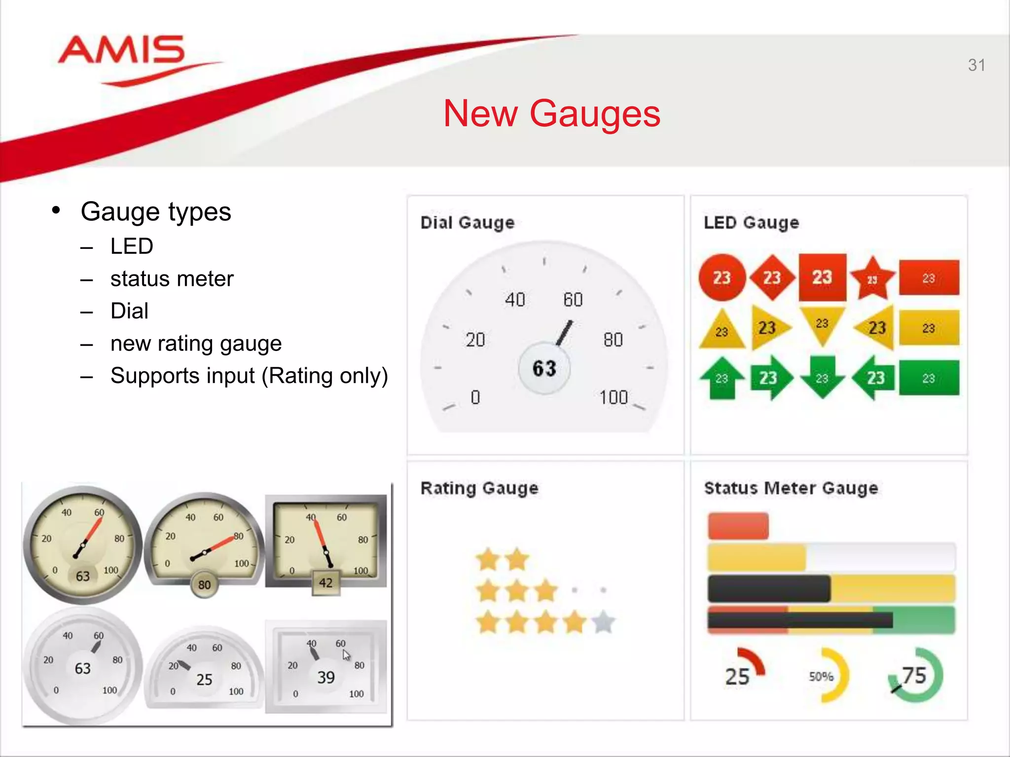 31 
New Gauges 
• Gauge types 
– LED 
– status meter 
– Dial 
– new rating gauge 
– Supports input (Rating only) 
 