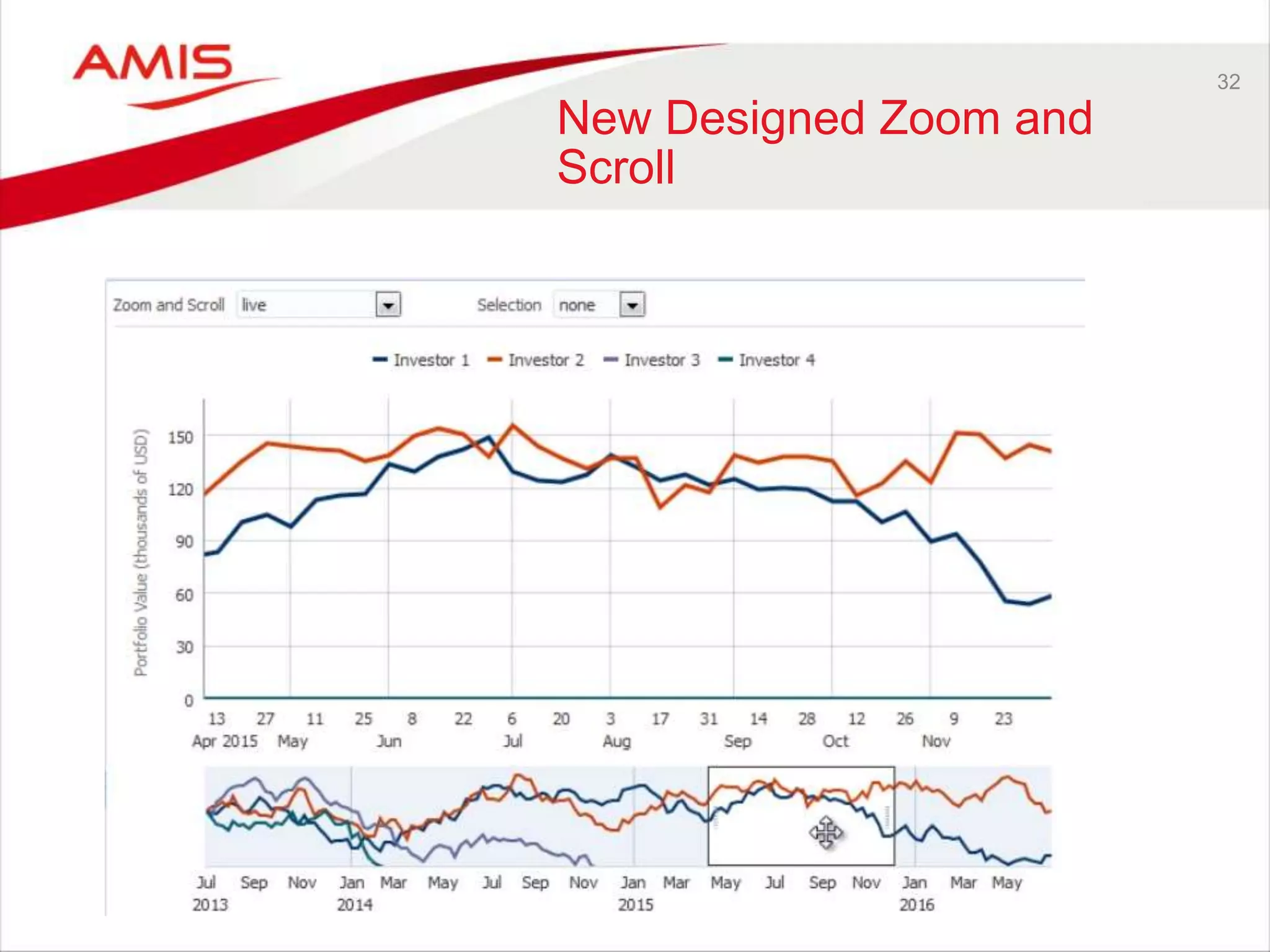 32 
New Designed Zoom and 
Scroll 
 